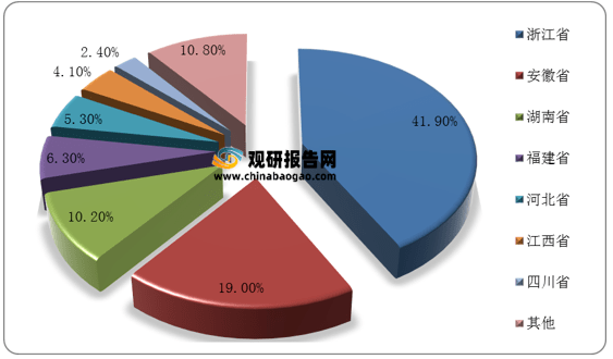 市场分析报告-行业供需现状与发展趋势分析AG真人游戏平台入口2021年中国茶叶(图2)