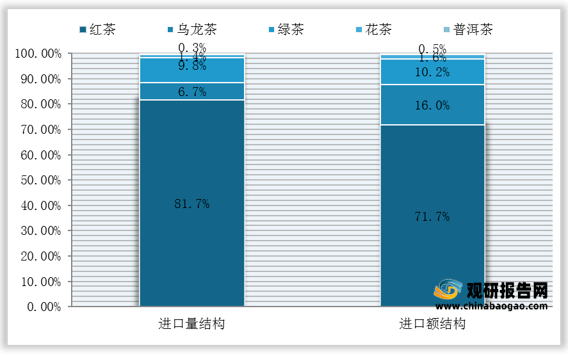 市场分析报告-行业供需现状与发展趋势分析AG真人游戏平台入口2021年中国茶叶(图3)