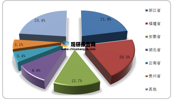 市场分析报告-行业供需现状与发展趋势分析AG真人游戏平台入口2021年中国茶叶(图4)