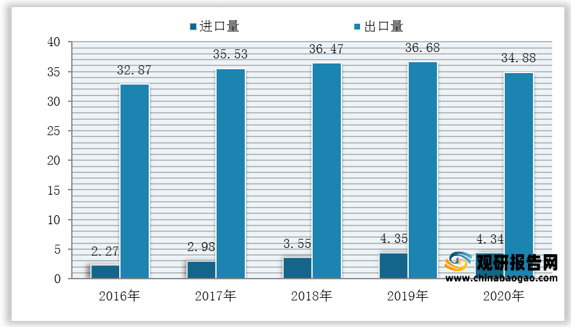 市场分析报告-行业供需现状与发展趋势分析AG真人游戏平台入口2021年中国茶叶(图5)