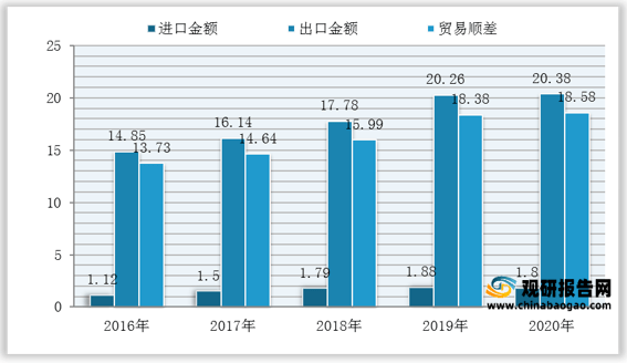 市场分析报告-行业供需现状与发展趋势分析AG真人游戏平台入口2021年中国茶叶(图6)