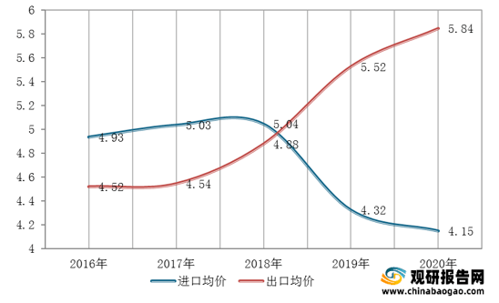 市场分析报告-行业供需现状与发展趋势分析AG真人游戏平台入口2021年中国茶叶(图7)