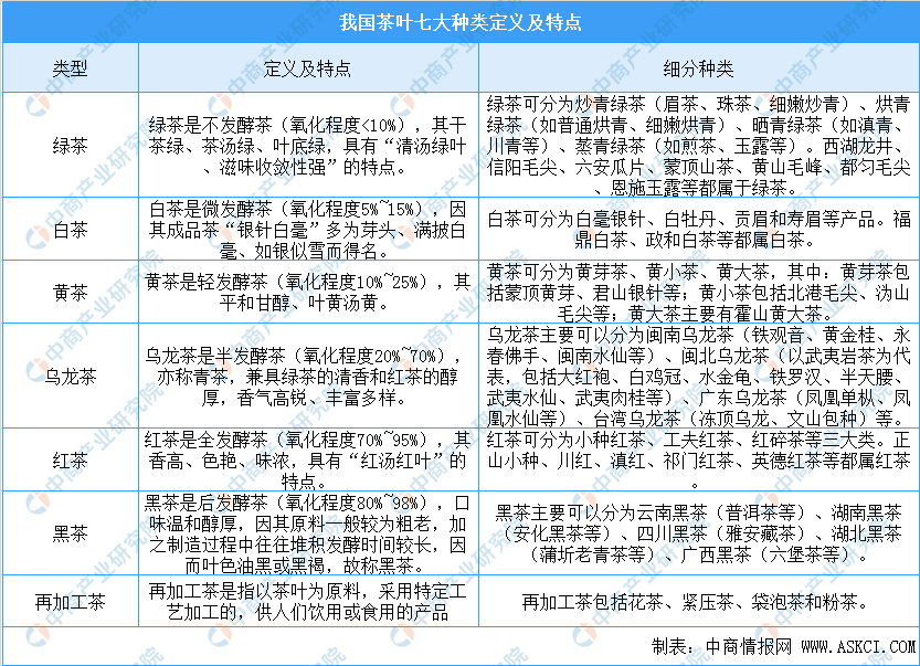 概况及四大茶叶产区分布情况分析（附百强县）AG真人九游会登录网址中国茶叶七大种类