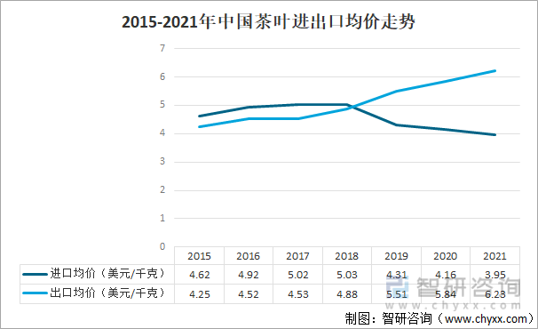 发展现状及产业发展趋势分析[图]ag真人2021年中国茶叶产业