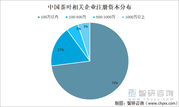 发展现状及产业发展趋势分析[图]ag真人2021年中国茶叶产业(图2)