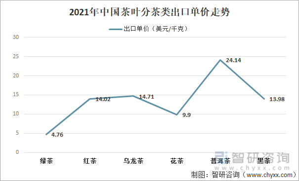 发展现状及产业发展趋势分析[图]ag真人2021年中国茶叶产业(图3)