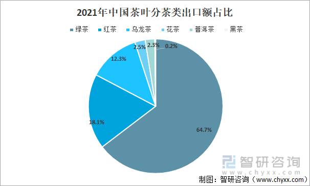 发展现状及产业发展趋势分析[图]ag真人2021年中国茶叶产业(图6)