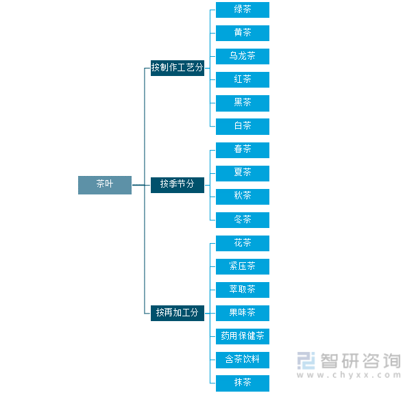 发展现状及产业发展趋势分析[图]ag真人2021年中国茶叶产业(图7)