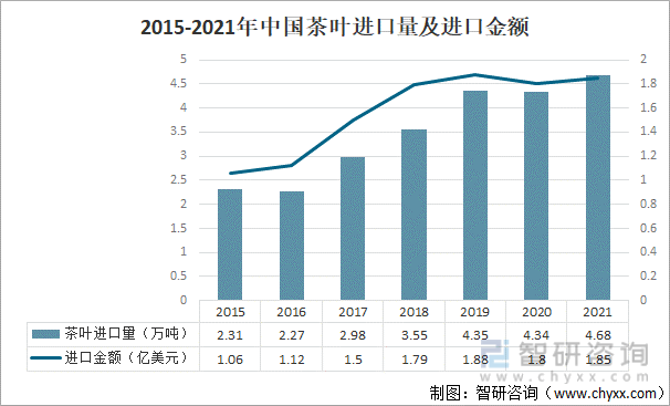 发展现状及产业发展趋势分析[图]ag真人2021年中国茶叶产业(图5)