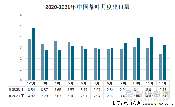 发展现状及产业发展趋势分析[图]ag真人2021年中国茶叶产业(图9)