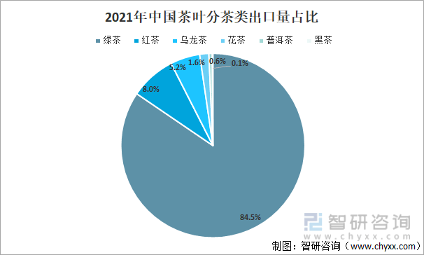 发展现状及产业发展趋势分析[图]ag真人2021年中国茶叶产业(图10)