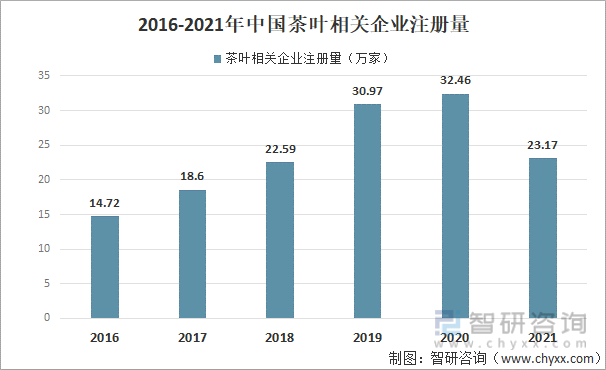 发展现状及产业发展趋势分析[图]ag真人2021年中国茶叶产业(图11)