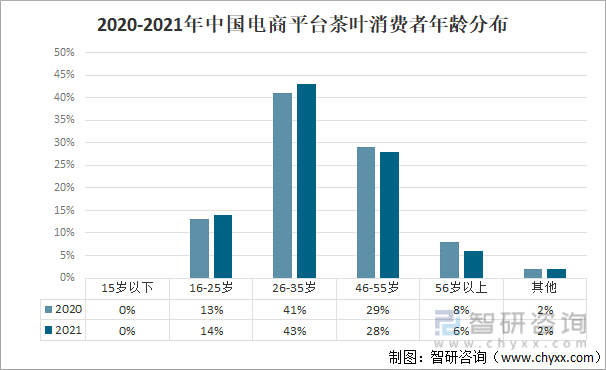 发展现状及产业发展趋势分析[图]ag真人2021年中国茶叶产业(图12)