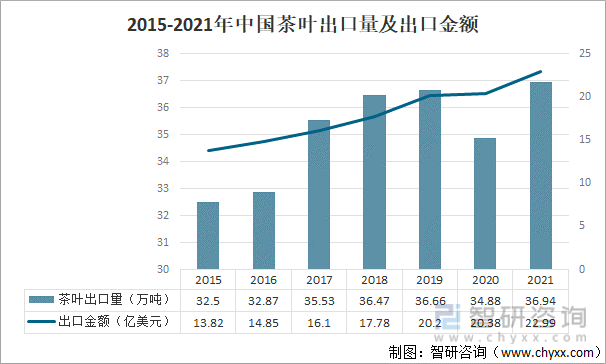 发展现状及产业发展趋势分析[图]ag真人2021年中国茶叶产业(图13)